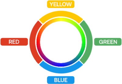 The Personality Color Spectrum